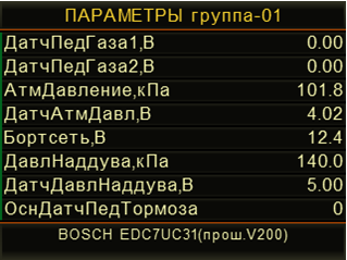 Отображение параметров работы диагностируемой системы