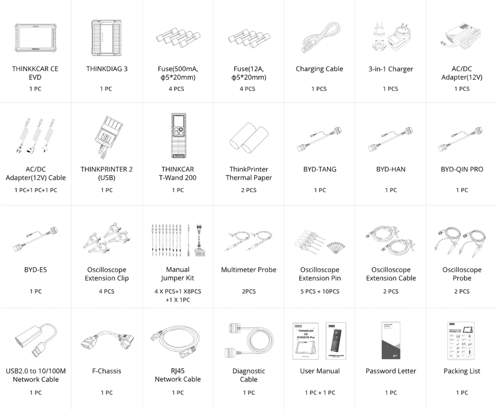 Комплектация THINKTOOL CE EVD